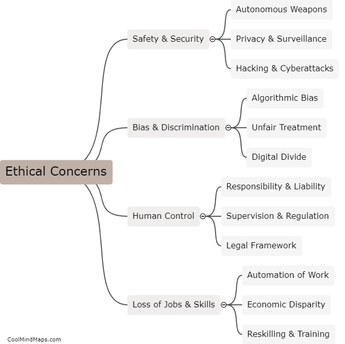 What are the ethical concerns surrounding artificial intelligence?