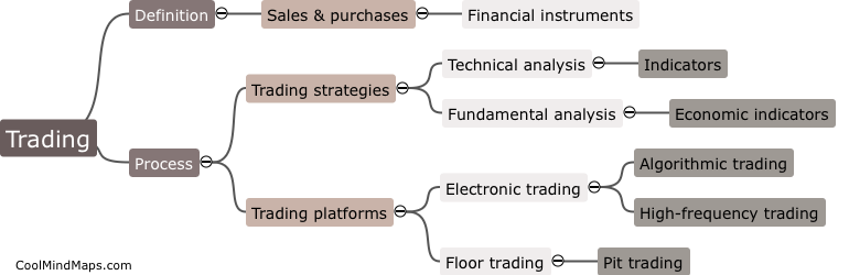 What is trading?