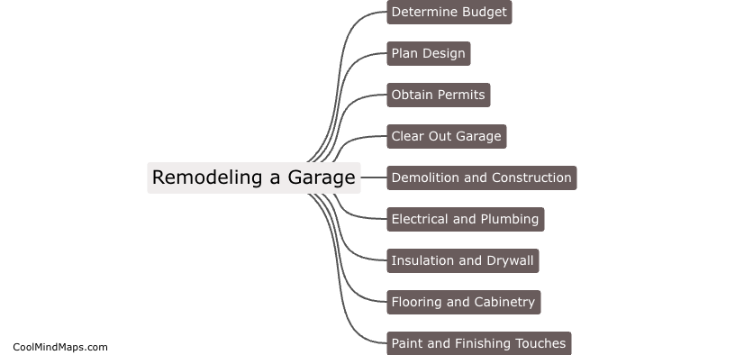 What are the necessary steps for remodeling a garage?