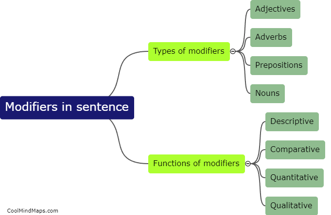 What are the modifiers in the sentence?