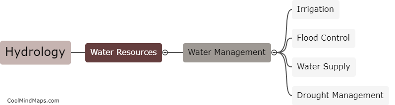 How is hydrology used in managing water resources?