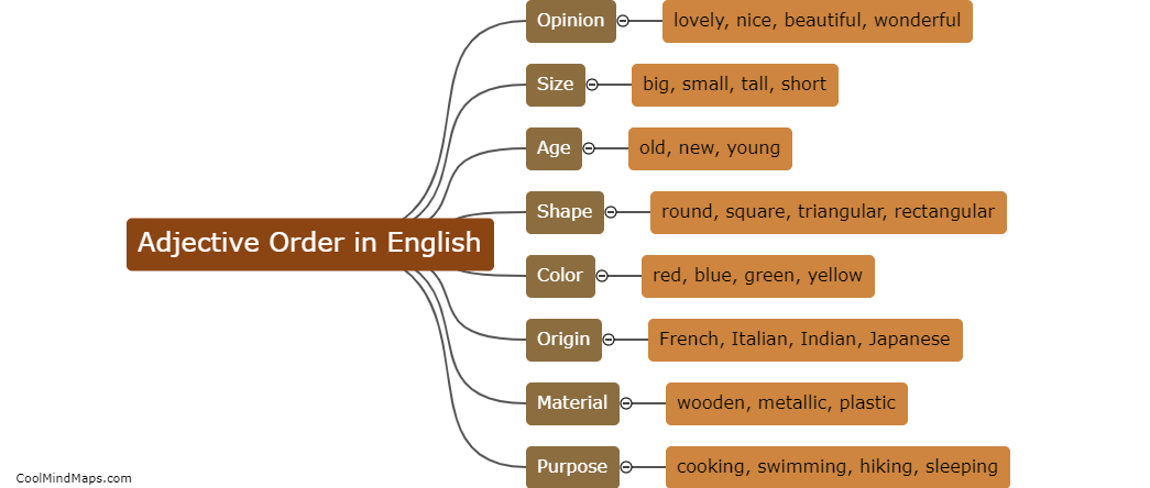What is the order of adjectives in English?