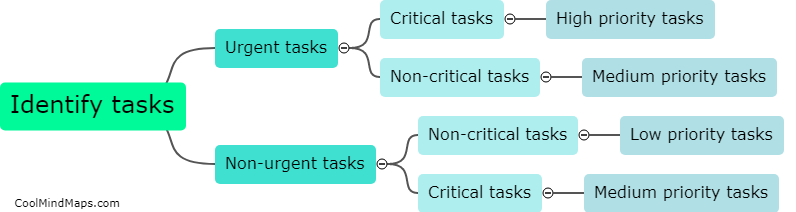 How to prioritize tasks efficiently?