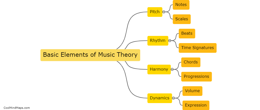 What are the basic elements of music theory?