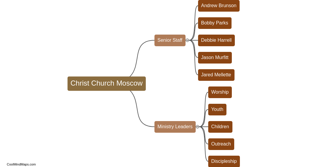 Who are the leaders of Christ Church Moscow?