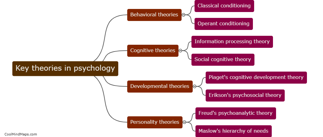What are the key theories in psychology?
