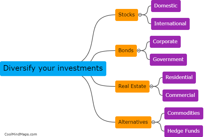 How do you diversify your investments?
