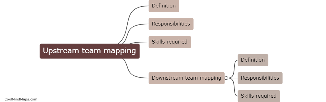 What is upstream and downstream team mapping in support teams?