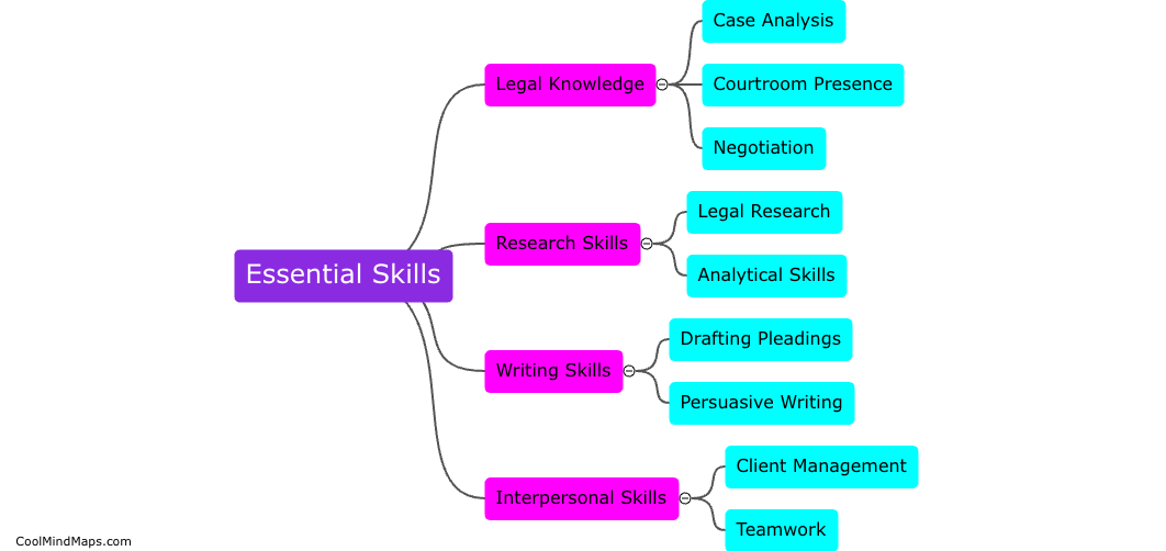 What are the essential skills for a successful litigator?