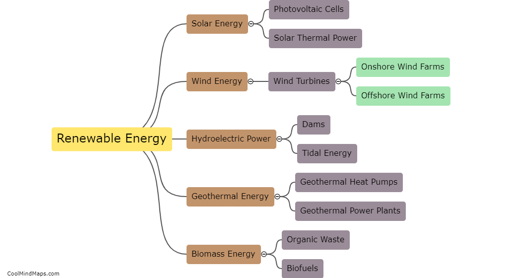 What are some examples of renewable energy sources?