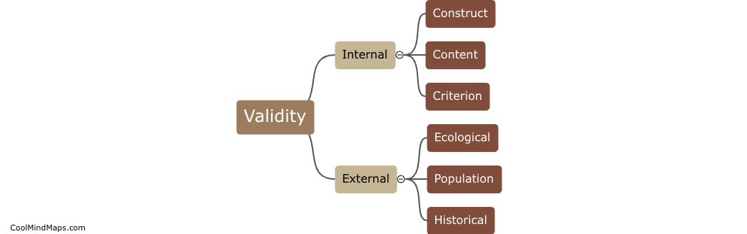 What is validity in qualitative research?