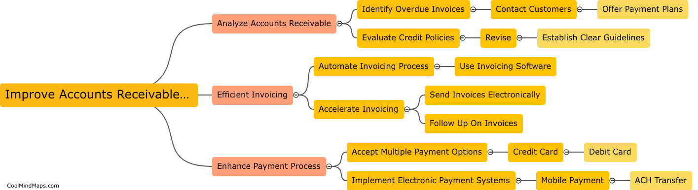 How to improve accounts receivable turnover?