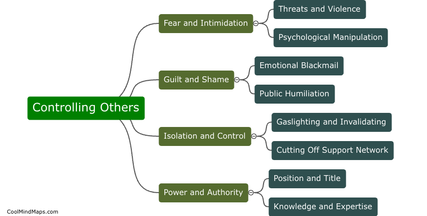 What psychological tactics are effective in controlling others?