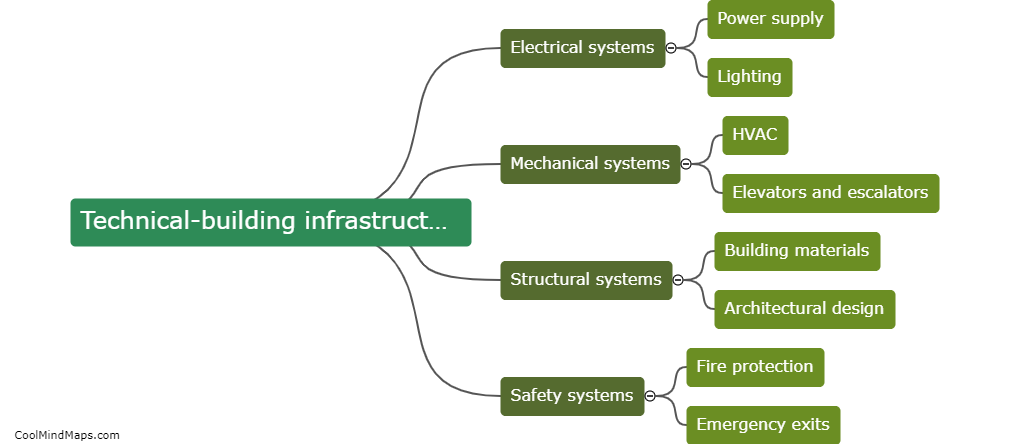 What is the technical-building infrastructure in public transportation?