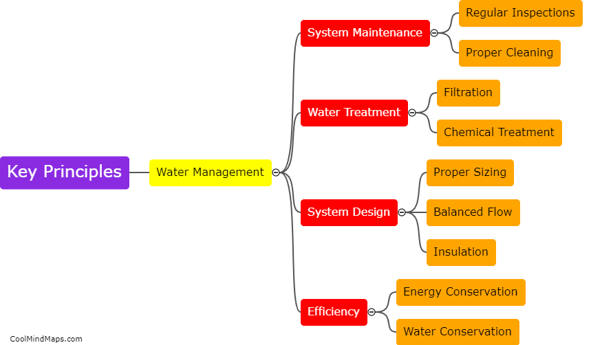 What are the key principles of water management in HVAC systems?