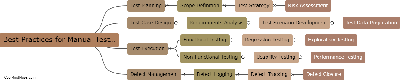 What are the best practices for manual testing?