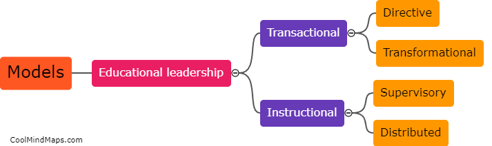 How do the models of educational leadership and management vary?