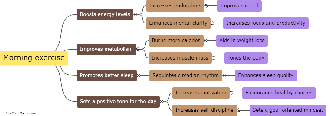 Why is exercising in the morning beneficial?