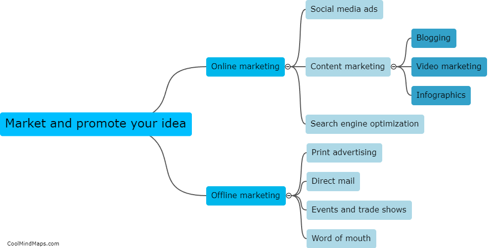 How will you market and promote your idea?