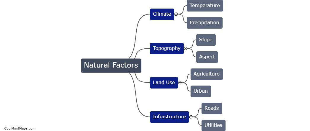 What factors affect land suitability analysis?