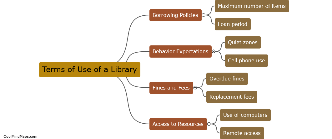 What are terms of use of a library?