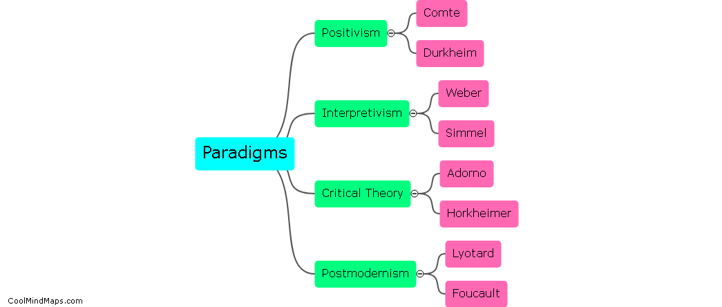 Who are the authors of each paradigm?