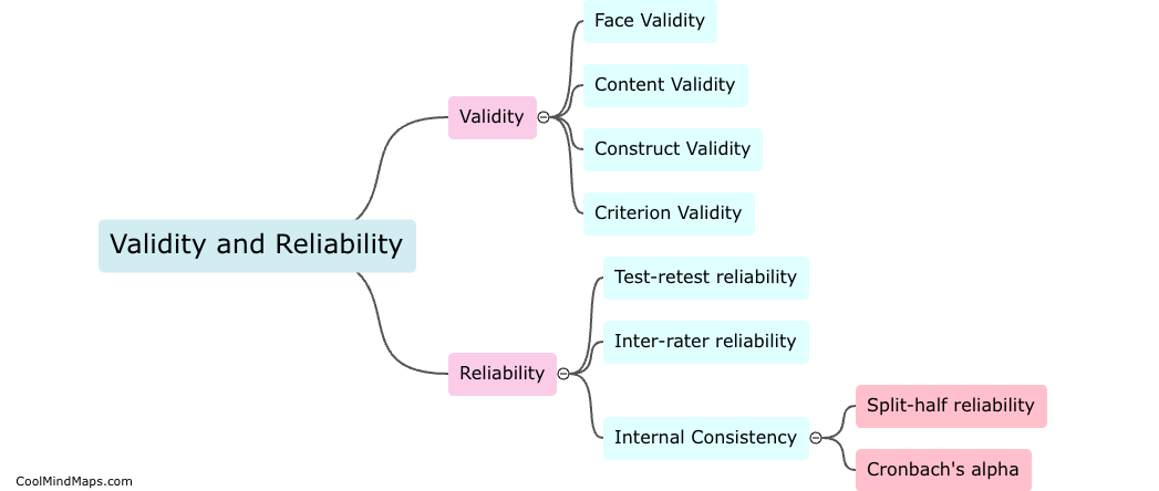 What are the methods to ensure validity and reliability?