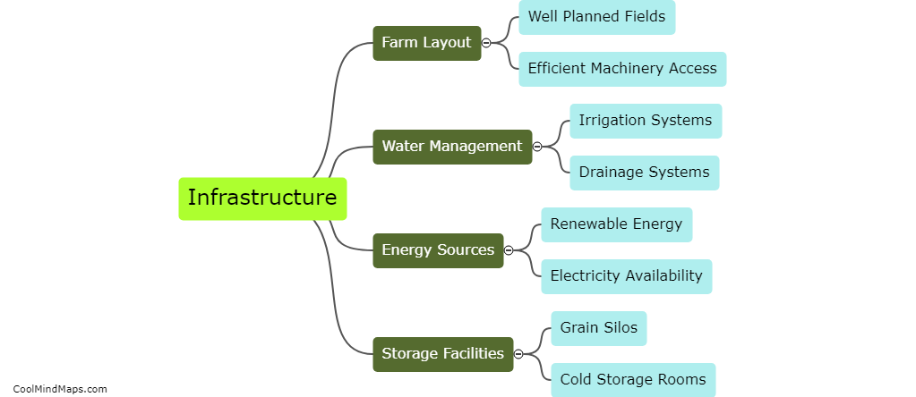 How can infrastructure impact overall farm efficiency?