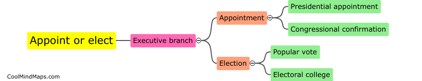 How is the executive branch appointed or elected?