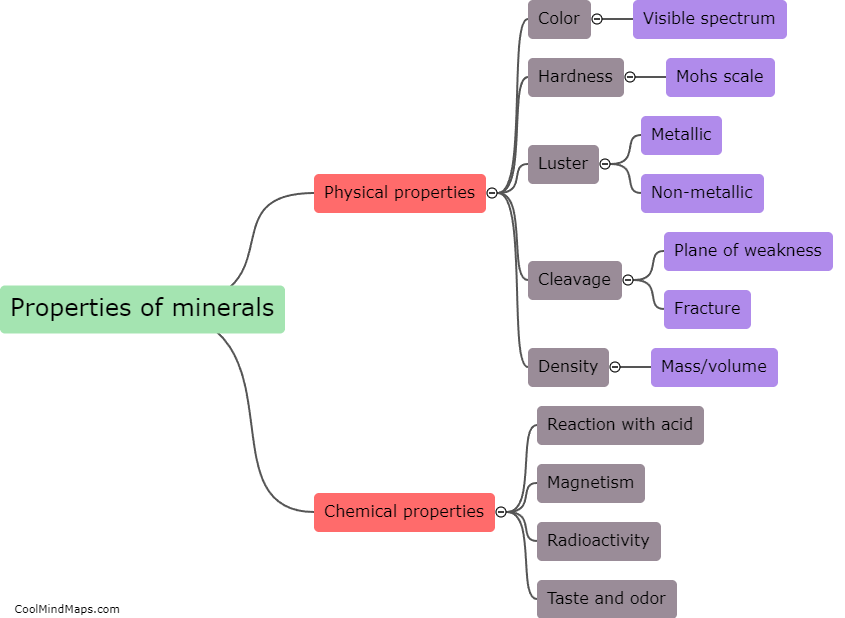 What are the physical and chemical properties of minerals?