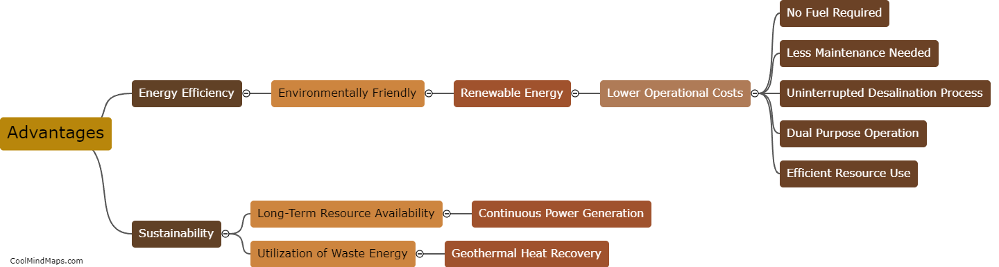 What are the advantages of geothermal technology in desalination?