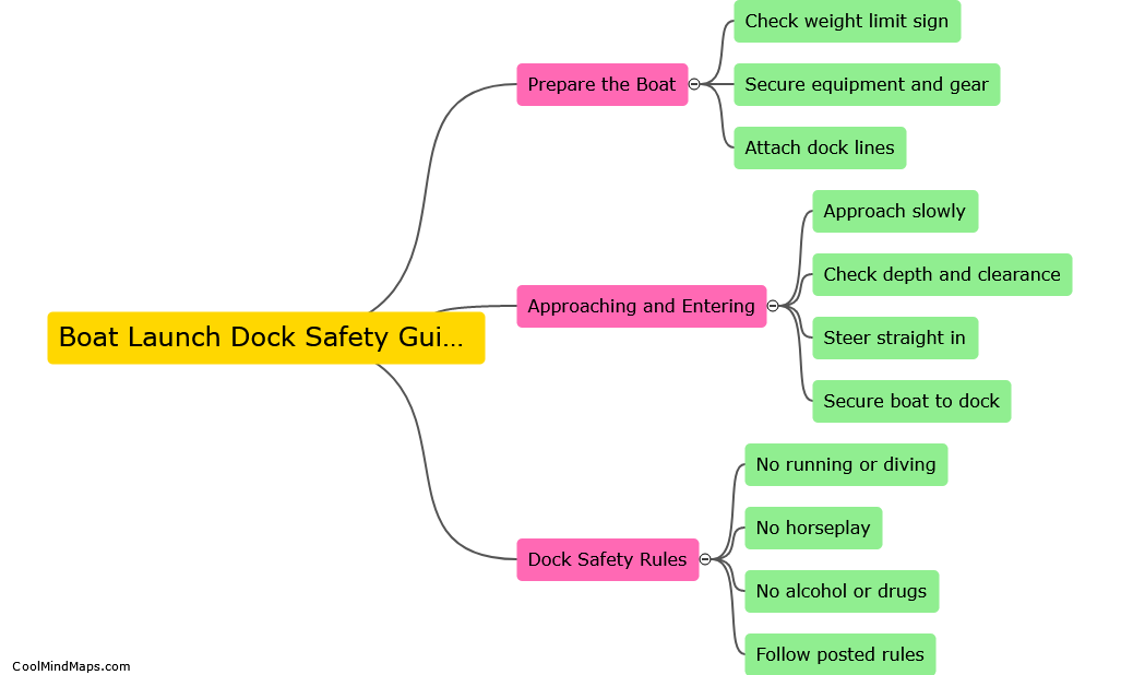 What are the safety guidelines for using a boat launch dock?