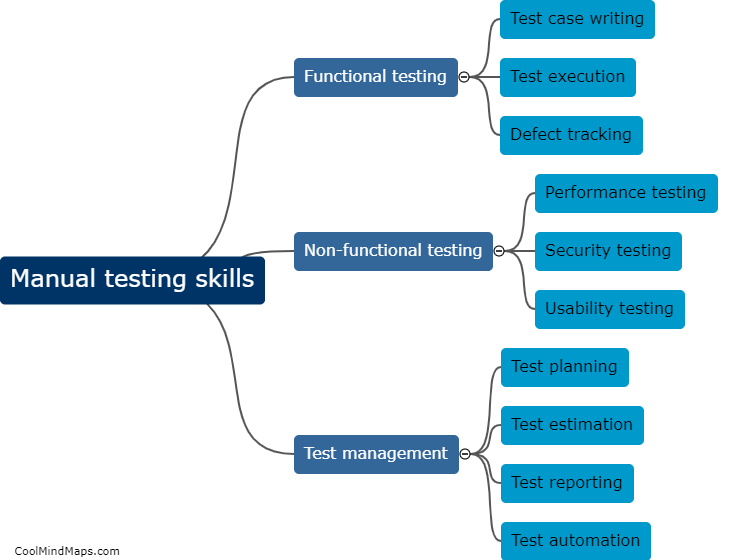 What are the skills required for manual testing?