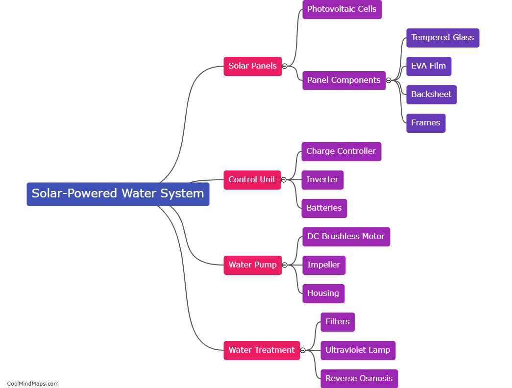 What are the main components of a solar-powered water system?