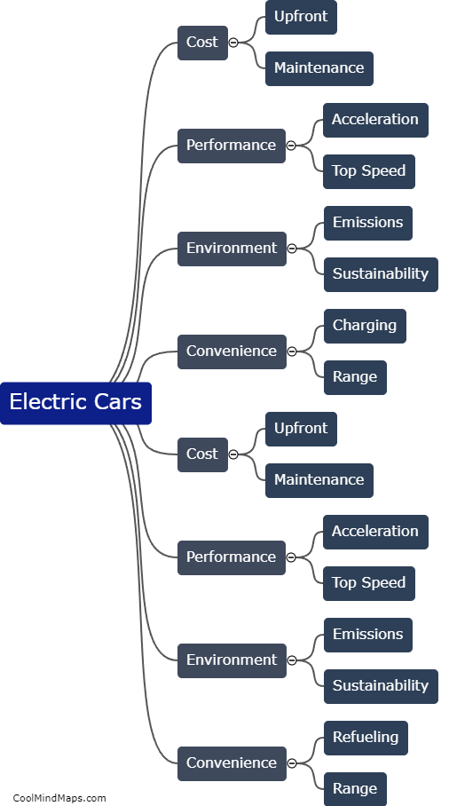 How do electric cars compare to traditional gas-powered cars?