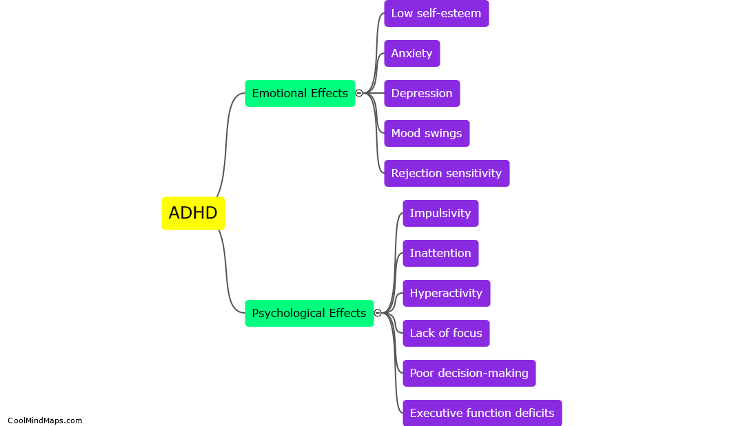 What are the emotional and psychological effects of ADHD?