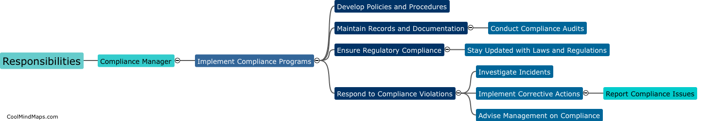 What are the responsibilities of a compliance manager?