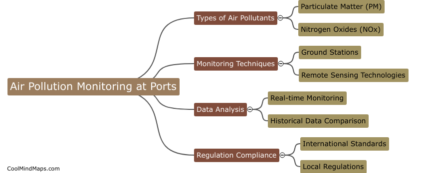 How can air pollution levels be monitored at ports?