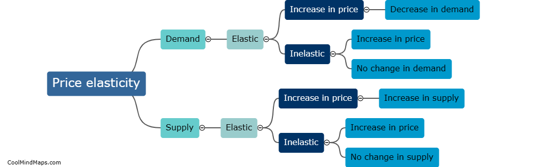 How does price elasticity affect demand and supply?