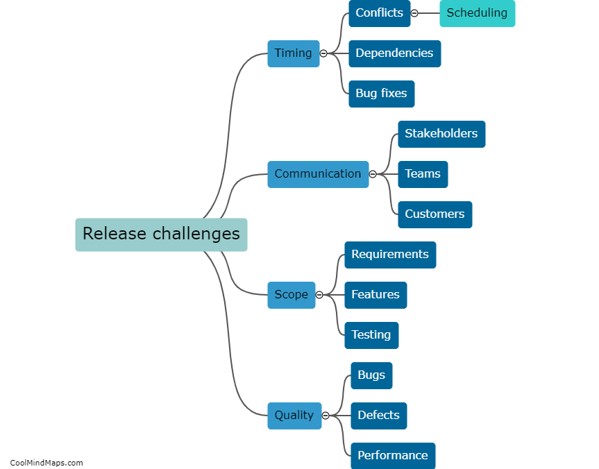 What are some common challenges faced when handling a release?