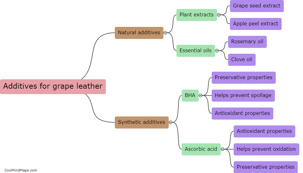 Which additives would enhance the longevity of grape leather?