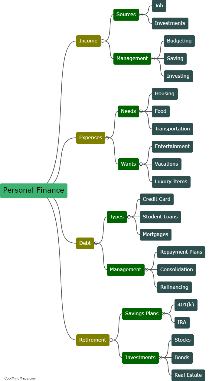 What is personal finance?