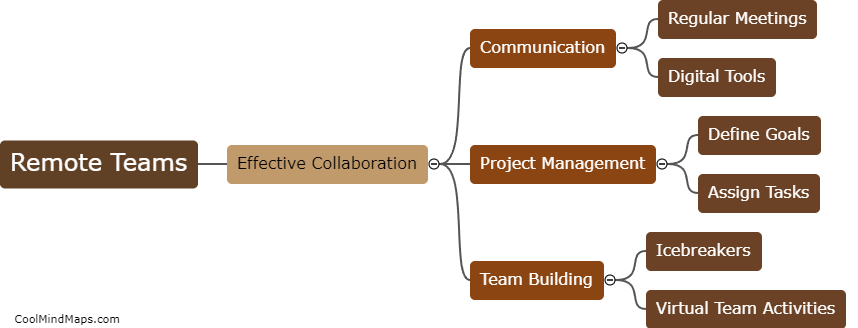 How can remote teams effectively collaborate on projects?