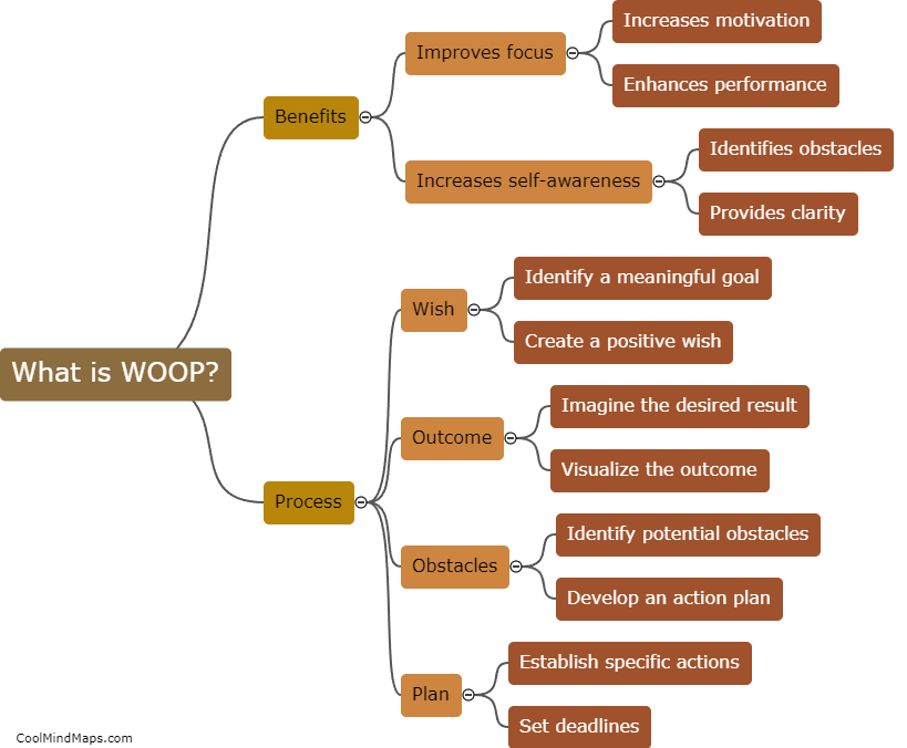 What is WOOP?