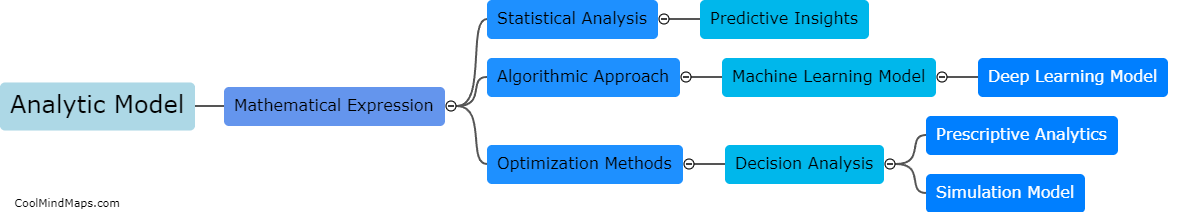 What is an analytic model?