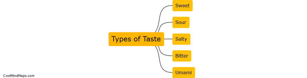 How many types of taste are there?