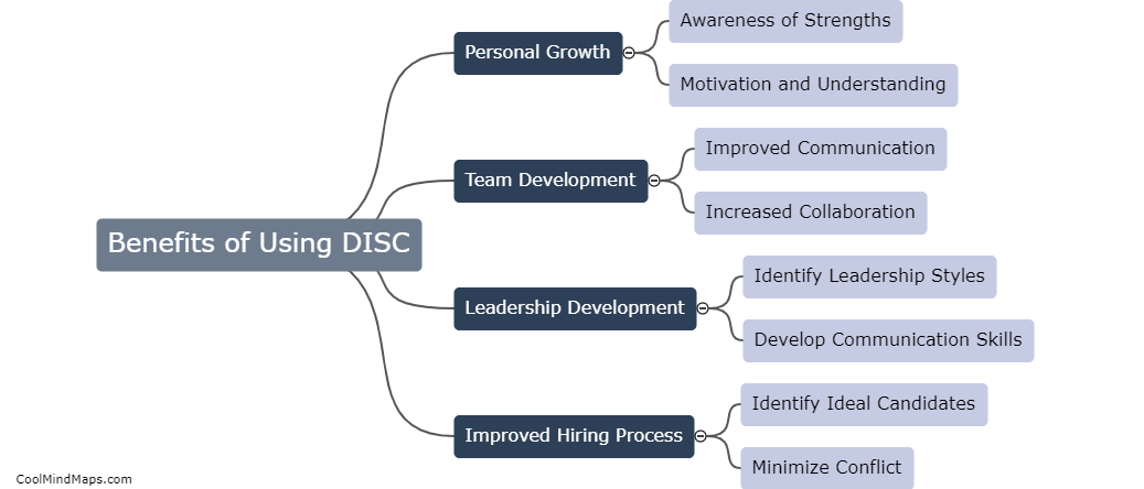 What are the benefits of using DISC?