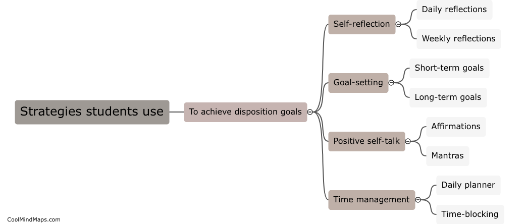 What strategies can students use to achieve disposition goals?
