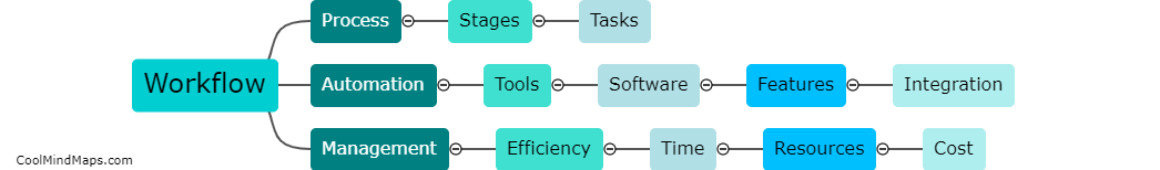What is workflow?
