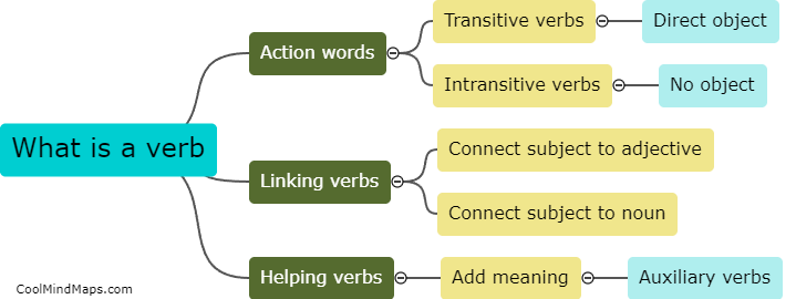 What is a verb?